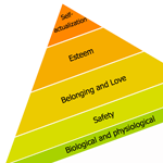 Maslow's Hierarchy