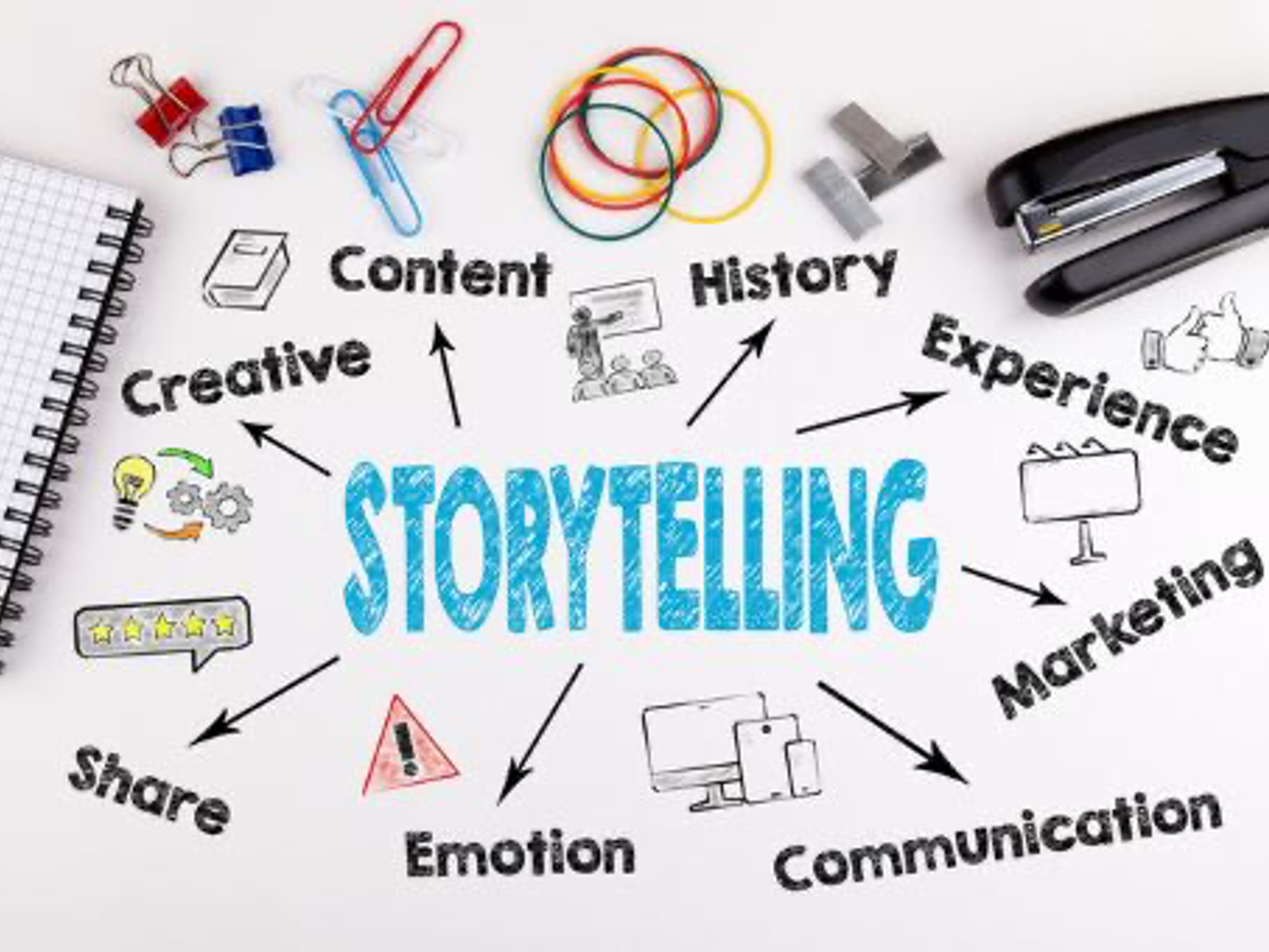 What is Transmedia Storytelling? < DR. PAM | MEDIA PSYCHOLOGIST