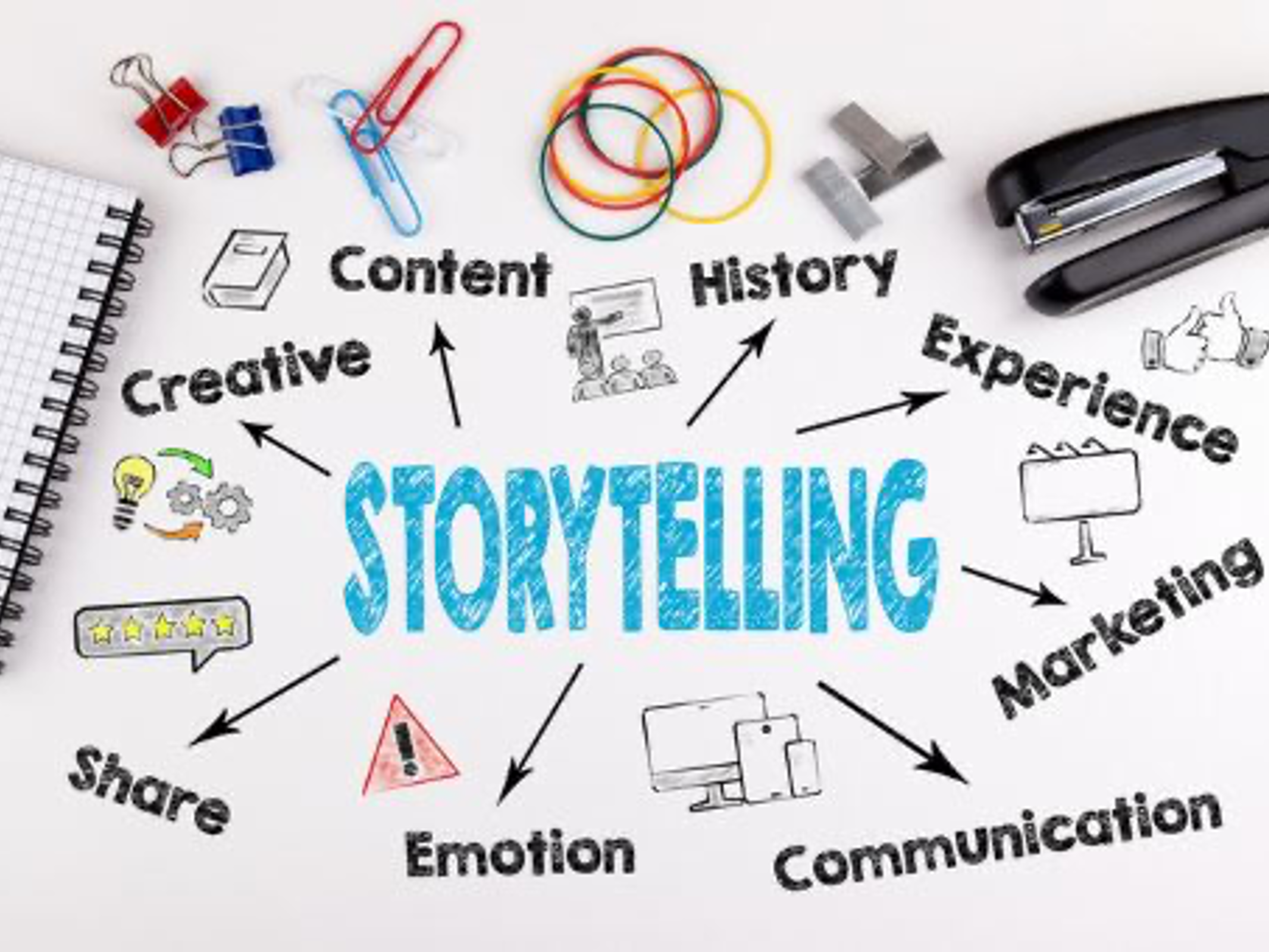 Transmedia storytelling para marcas